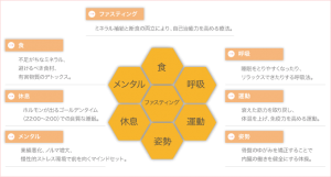 fasting_7essence (1)