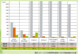 リバース4か月後