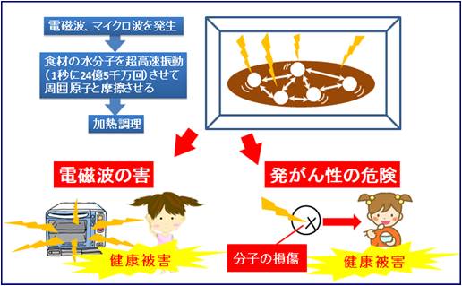 電磁波